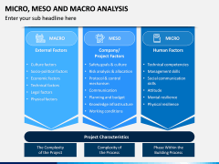 Micro Meso Macro Analysis PPT Slide 2