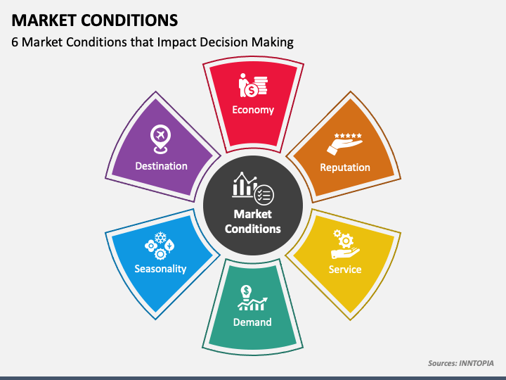 Market Conditions PPT Slide 1