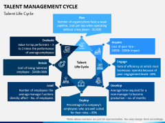 Talent Management Cycle PPT Slide 5