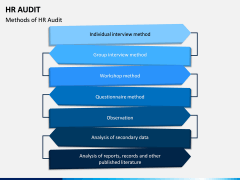 HR Audit PPT Slide 7