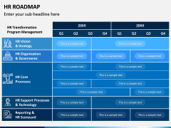 HR Roadmap PPT Slide 3