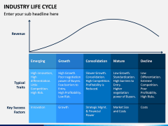 Industry Life Cycle PPT Slide 3