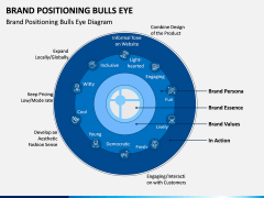 Brand Positioning Bulls Eye PPT Slide 1