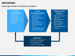 Job Design PPT Slide 3