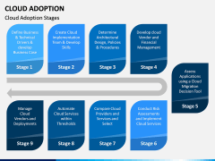 Cloud Adoption PPT Slide 4