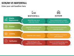 SCRUM Vs Waterfall PPT Slide 4