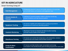 IoT in Agriculture PPT Slide 4