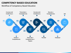 Competency Based Education PPT slide 2