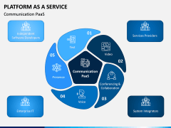 Platform as a Service (PaaS) PPT Slide 7
