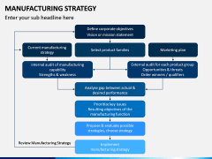 Manufacturing Strategy PPT Slide 8