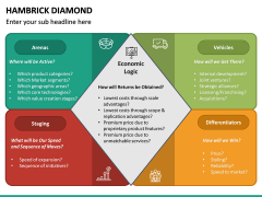 Hambrick Diamond PPT Slide 4