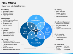 PESO Model PPT Slide 3