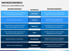 Macroeconomics PPT Slide 8