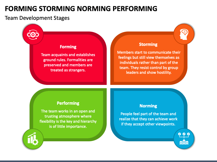 Forming Storming Norming Performing PPT Slide 1