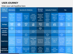 User Journey PPT Slide 9
