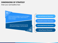 Dimensions of Strategy PPT Slide 7