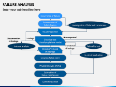 Failure Analysis PPT Slide 3