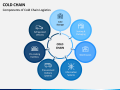 Cold Chain PPT Slide 2