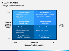 Kraljic Matrix PPT Slide 4