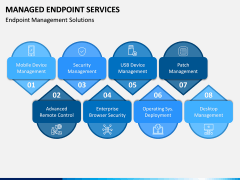 Managed Endpoint Services PPT Slide 4