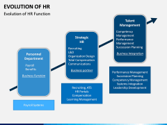 Evolution of HR PPT Slide 3