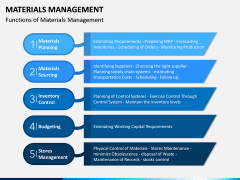 Materials Management PPT Slide 5
