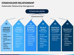Stakeholder Relationship PPT Slide 2
