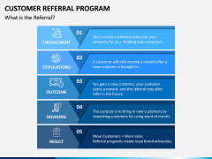Customer Referral Program PPT Slide 1