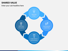 Shared Value PPT Slide 8