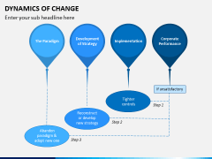 Dynamics of Change PPT Slide 3