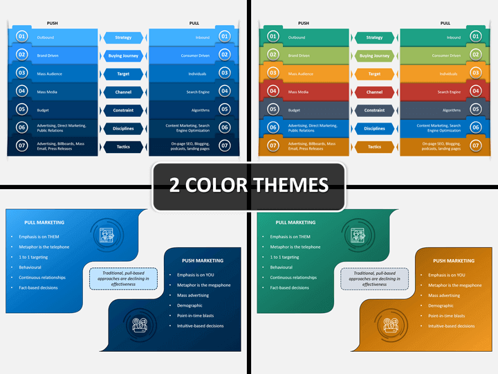 Push Vs Pull Marketing PPT Cover Slide