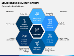 Stakeholder Communication PPT Slide 5