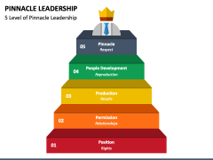 Pinnacle Leadership Free PPT Slide 1