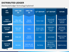 Distributed Ledger PPT Slide 8