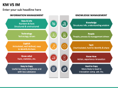 KM Vs IM PPT Slide 2