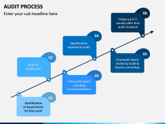 Audit Process PPT Slide 9