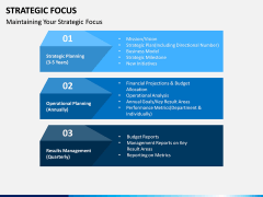 Strategic Focus PPT Slide 4