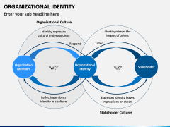 Organizational Identity PPT Slide 2