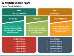 12 Month Career Plan PPT Slide 3