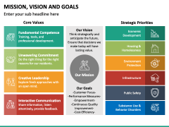 Mission, Vision and Goals PPT Slide 2