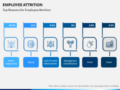 Employee Attrition PPT Slide 9