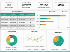 CIO Dashboard PPT Slide 5
