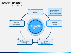 Innovation Loop PPT Slide 4