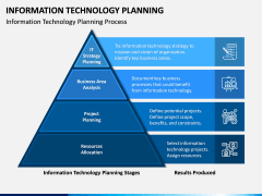 IT Planning PPT Slide 1