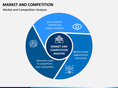 Market and Competition PPT Slide 1