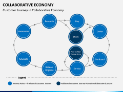 Collaborative Economy PPT Slide 4