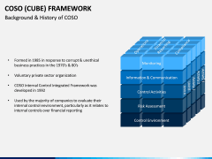 Coso Cube Framework PPT Slide 3