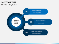 Safety Culture PPT Slide 10