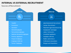 Internal Vs External Recruitment PPT Slide 2
