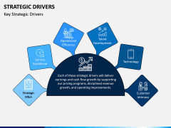 Strategic Drivers PPT Slide 5